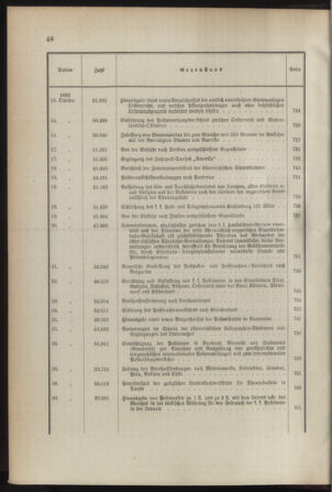 Post- und Telegraphen-Verordnungsblatt für das Verwaltungsgebiet des K.-K. Handelsministeriums 1891bl03 Seite: 12