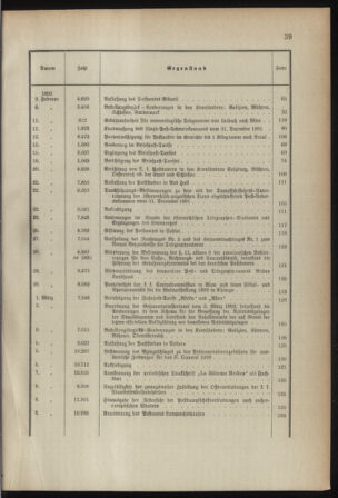 Post- und Telegraphen-Verordnungsblatt für das Verwaltungsgebiet des K.-K. Handelsministeriums 1891bl03 Seite: 3