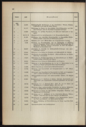 Post- und Telegraphen-Verordnungsblatt für das Verwaltungsgebiet des K.-K. Handelsministeriums 1891bl03 Seite: 6