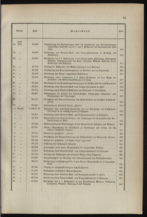 Post- und Telegraphen-Verordnungsblatt für das Verwaltungsgebiet des K.-K. Handelsministeriums 1891bl03 Seite: 9