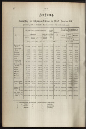 Post- und Telegraphen-Verordnungsblatt für das Verwaltungsgebiet des K.-K. Handelsministeriums 18920112 Seite: 2