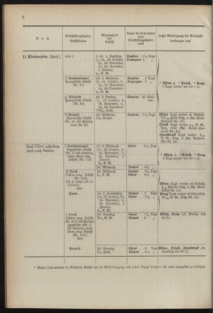 Post- und Telegraphen-Verordnungsblatt für das Verwaltungsgebiet des K.-K. Handelsministeriums 18920118 Seite: 12