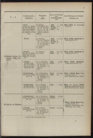 Post- und Telegraphen-Verordnungsblatt für das Verwaltungsgebiet des K.-K. Handelsministeriums 18920118 Seite: 13