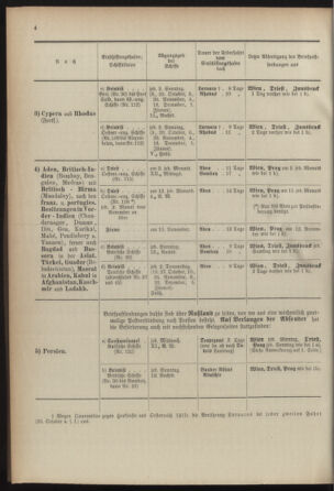 Post- und Telegraphen-Verordnungsblatt für das Verwaltungsgebiet des K.-K. Handelsministeriums 18920118 Seite: 14