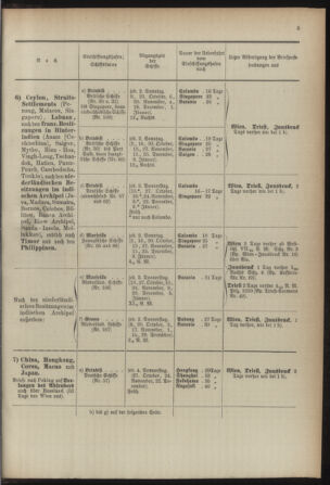 Post- und Telegraphen-Verordnungsblatt für das Verwaltungsgebiet des K.-K. Handelsministeriums 18920118 Seite: 15