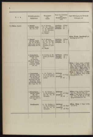 Post- und Telegraphen-Verordnungsblatt für das Verwaltungsgebiet des K.-K. Handelsministeriums 18920118 Seite: 16