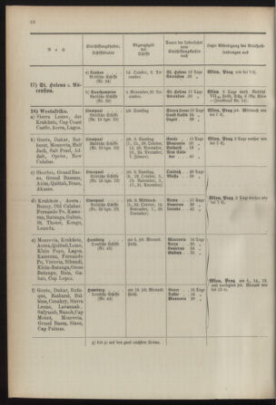 Post- und Telegraphen-Verordnungsblatt für das Verwaltungsgebiet des K.-K. Handelsministeriums 18920118 Seite: 20