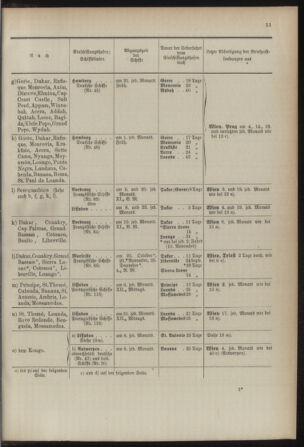 Post- und Telegraphen-Verordnungsblatt für das Verwaltungsgebiet des K.-K. Handelsministeriums 18920118 Seite: 21