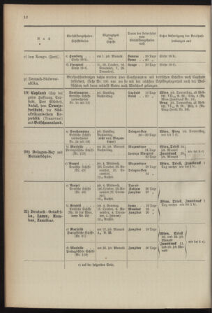 Post- und Telegraphen-Verordnungsblatt für das Verwaltungsgebiet des K.-K. Handelsministeriums 18920118 Seite: 22