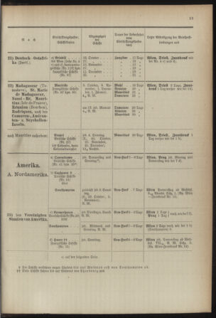 Post- und Telegraphen-Verordnungsblatt für das Verwaltungsgebiet des K.-K. Handelsministeriums 18920118 Seite: 23