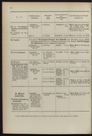 Post- und Telegraphen-Verordnungsblatt für das Verwaltungsgebiet des K.-K. Handelsministeriums 18920118 Seite: 24