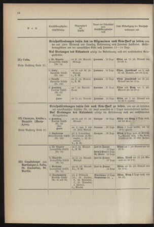 Post- und Telegraphen-Verordnungsblatt für das Verwaltungsgebiet des K.-K. Handelsministeriums 18920118 Seite: 26