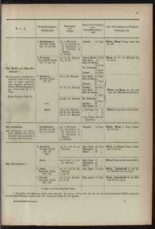 Post- und Telegraphen-Verordnungsblatt für das Verwaltungsgebiet des K.-K. Handelsministeriums 18920118 Seite: 27