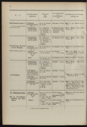 Post- und Telegraphen-Verordnungsblatt für das Verwaltungsgebiet des K.-K. Handelsministeriums 18920118 Seite: 28