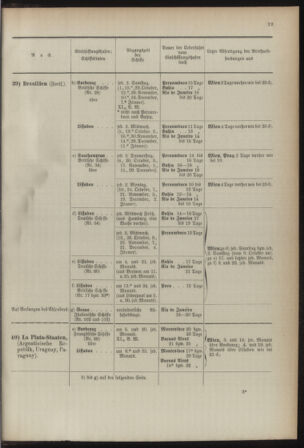 Post- und Telegraphen-Verordnungsblatt für das Verwaltungsgebiet des K.-K. Handelsministeriums 18920118 Seite: 29