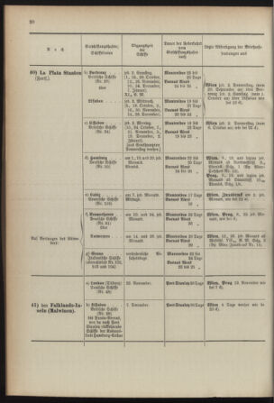 Post- und Telegraphen-Verordnungsblatt für das Verwaltungsgebiet des K.-K. Handelsministeriums 18920118 Seite: 30