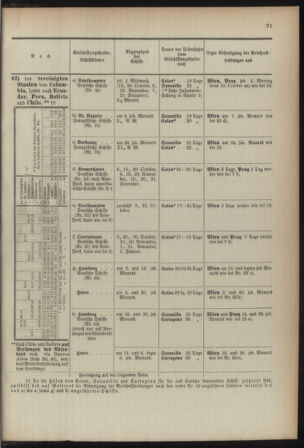 Post- und Telegraphen-Verordnungsblatt für das Verwaltungsgebiet des K.-K. Handelsministeriums 18920118 Seite: 31