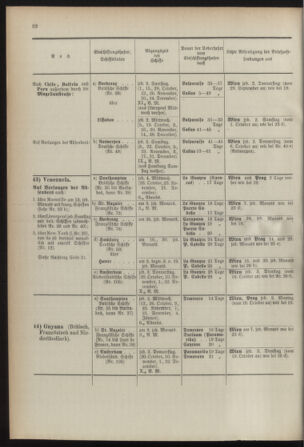 Post- und Telegraphen-Verordnungsblatt für das Verwaltungsgebiet des K.-K. Handelsministeriums 18920118 Seite: 32