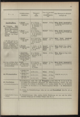 Post- und Telegraphen-Verordnungsblatt für das Verwaltungsgebiet des K.-K. Handelsministeriums 18920118 Seite: 33