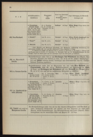 Post- und Telegraphen-Verordnungsblatt für das Verwaltungsgebiet des K.-K. Handelsministeriums 18920118 Seite: 34