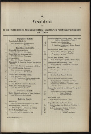 Post- und Telegraphen-Verordnungsblatt für das Verwaltungsgebiet des K.-K. Handelsministeriums 18920118 Seite: 35