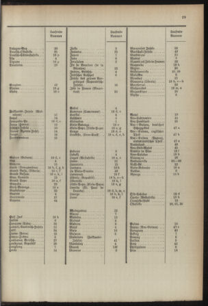 Post- und Telegraphen-Verordnungsblatt für das Verwaltungsgebiet des K.-K. Handelsministeriums 18920118 Seite: 39