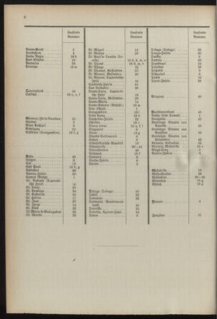 Post- und Telegraphen-Verordnungsblatt für das Verwaltungsgebiet des K.-K. Handelsministeriums 18920118 Seite: 40