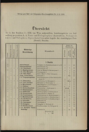 Post- und Telegraphen-Verordnungsblatt für das Verwaltungsgebiet des K.-K. Handelsministeriums 18920118 Seite: 5