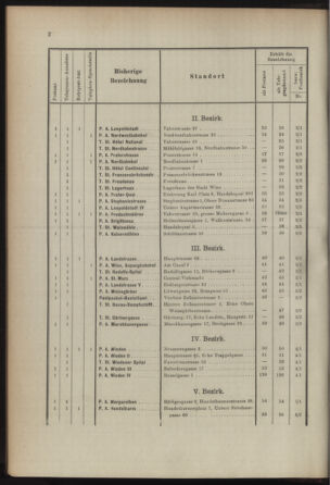 Post- und Telegraphen-Verordnungsblatt für das Verwaltungsgebiet des K.-K. Handelsministeriums 18920118 Seite: 6