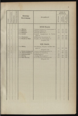 Post- und Telegraphen-Verordnungsblatt für das Verwaltungsgebiet des K.-K. Handelsministeriums 18920118 Seite: 9