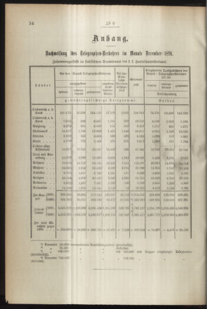 Post- und Telegraphen-Verordnungsblatt für das Verwaltungsgebiet des K.-K. Handelsministeriums 18920129 Seite: 2