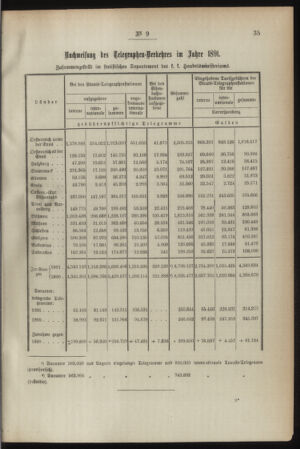 Post- und Telegraphen-Verordnungsblatt für das Verwaltungsgebiet des K.-K. Handelsministeriums 18920129 Seite: 3