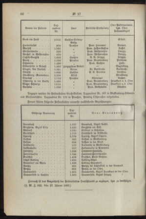 Post- und Telegraphen-Verordnungsblatt für das Verwaltungsgebiet des K.-K. Handelsministeriums 18920219 Seite: 2