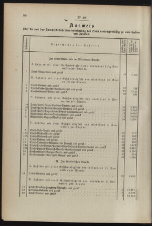 Post- und Telegraphen-Verordnungsblatt für das Verwaltungsgebiet des K.-K. Handelsministeriums 18920224 Seite: 10