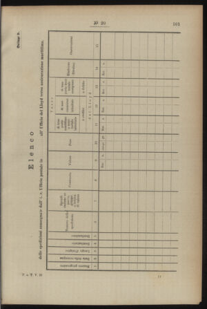 Post- und Telegraphen-Verordnungsblatt für das Verwaltungsgebiet des K.-K. Handelsministeriums 18920224 Seite: 25