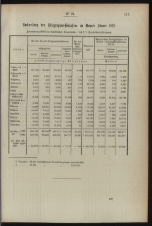 Post- und Telegraphen-Verordnungsblatt für das Verwaltungsgebiet des K.-K. Handelsministeriums 18920307 Seite: 3