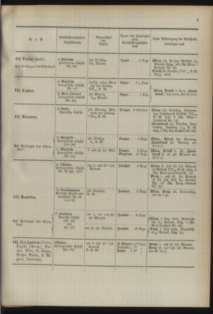 Post- und Telegraphen-Verordnungsblatt für das Verwaltungsgebiet des K.-K. Handelsministeriums 18920328 Seite: 11