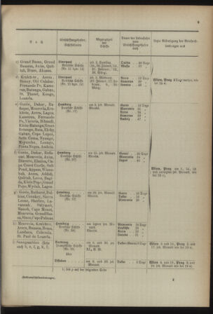 Post- und Telegraphen-Verordnungsblatt für das Verwaltungsgebiet des K.-K. Handelsministeriums 18920328 Seite: 13