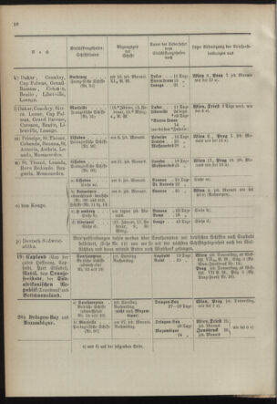 Post- und Telegraphen-Verordnungsblatt für das Verwaltungsgebiet des K.-K. Handelsministeriums 18920328 Seite: 14