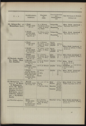 Post- und Telegraphen-Verordnungsblatt für das Verwaltungsgebiet des K.-K. Handelsministeriums 18920328 Seite: 15