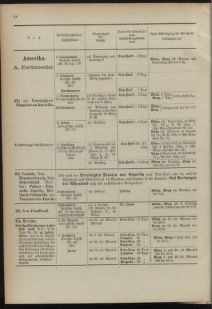 Post- und Telegraphen-Verordnungsblatt für das Verwaltungsgebiet des K.-K. Handelsministeriums 18920328 Seite: 16