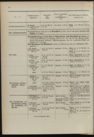 Post- und Telegraphen-Verordnungsblatt für das Verwaltungsgebiet des K.-K. Handelsministeriums 18920328 Seite: 18