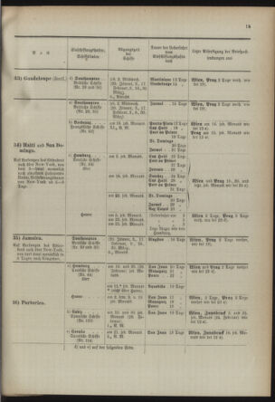 Post- und Telegraphen-Verordnungsblatt für das Verwaltungsgebiet des K.-K. Handelsministeriums 18920328 Seite: 19