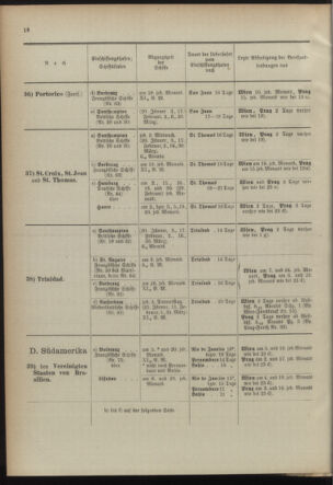 Post- und Telegraphen-Verordnungsblatt für das Verwaltungsgebiet des K.-K. Handelsministeriums 18920328 Seite: 20