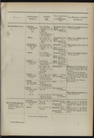 Post- und Telegraphen-Verordnungsblatt für das Verwaltungsgebiet des K.-K. Handelsministeriums 18920328 Seite: 21