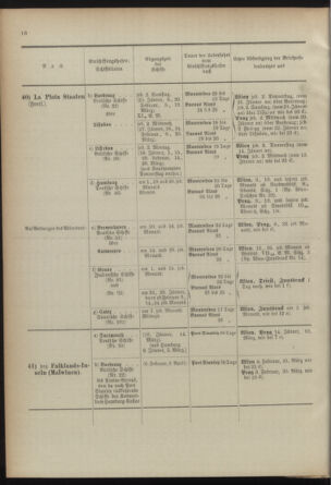 Post- und Telegraphen-Verordnungsblatt für das Verwaltungsgebiet des K.-K. Handelsministeriums 18920328 Seite: 22