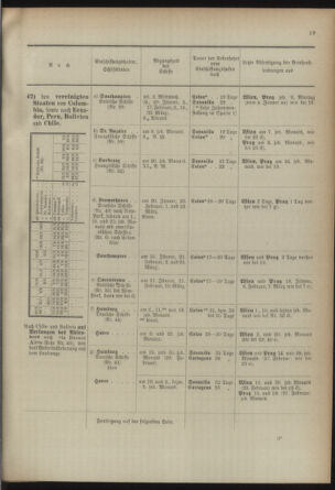 Post- und Telegraphen-Verordnungsblatt für das Verwaltungsgebiet des K.-K. Handelsministeriums 18920328 Seite: 23