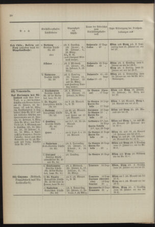 Post- und Telegraphen-Verordnungsblatt für das Verwaltungsgebiet des K.-K. Handelsministeriums 18920328 Seite: 24