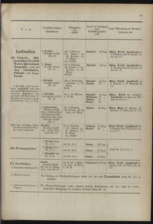 Post- und Telegraphen-Verordnungsblatt für das Verwaltungsgebiet des K.-K. Handelsministeriums 18920328 Seite: 25