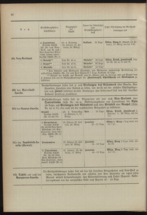 Post- und Telegraphen-Verordnungsblatt für das Verwaltungsgebiet des K.-K. Handelsministeriums 18920328 Seite: 26